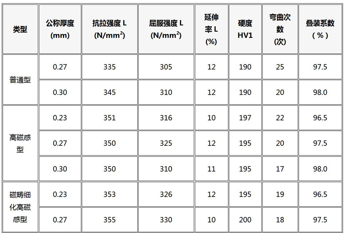 典型机械性能.jpg